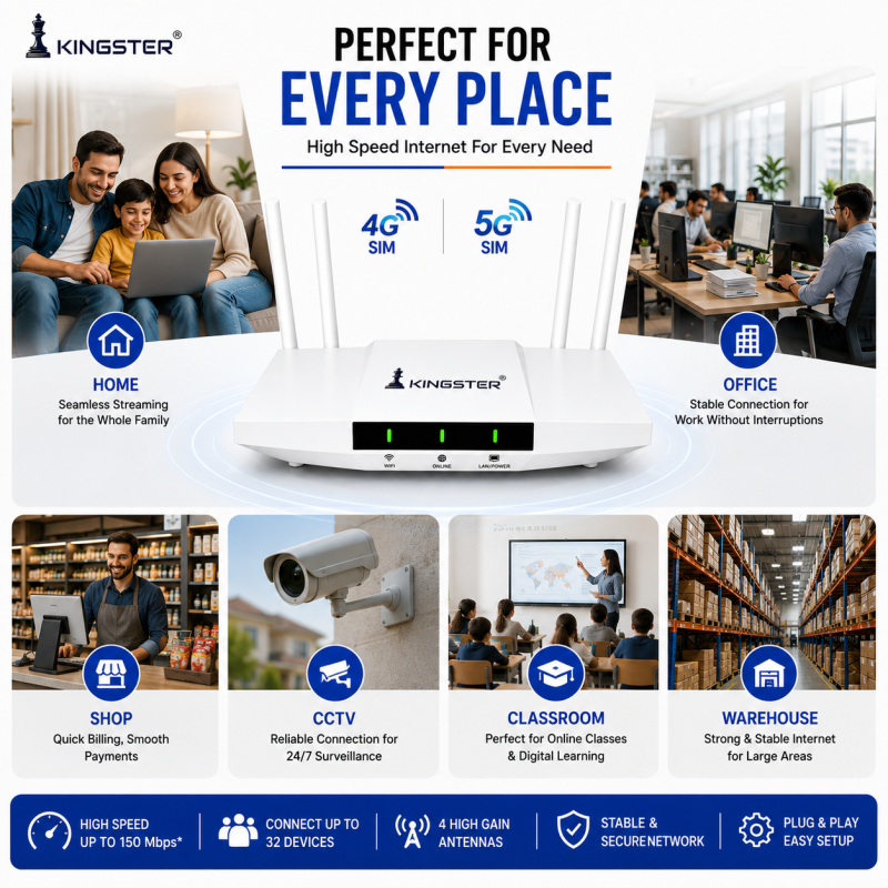 KINGSTER 5G & 4G Mobile Sim Based Wi-Fi Router with Four Antenna