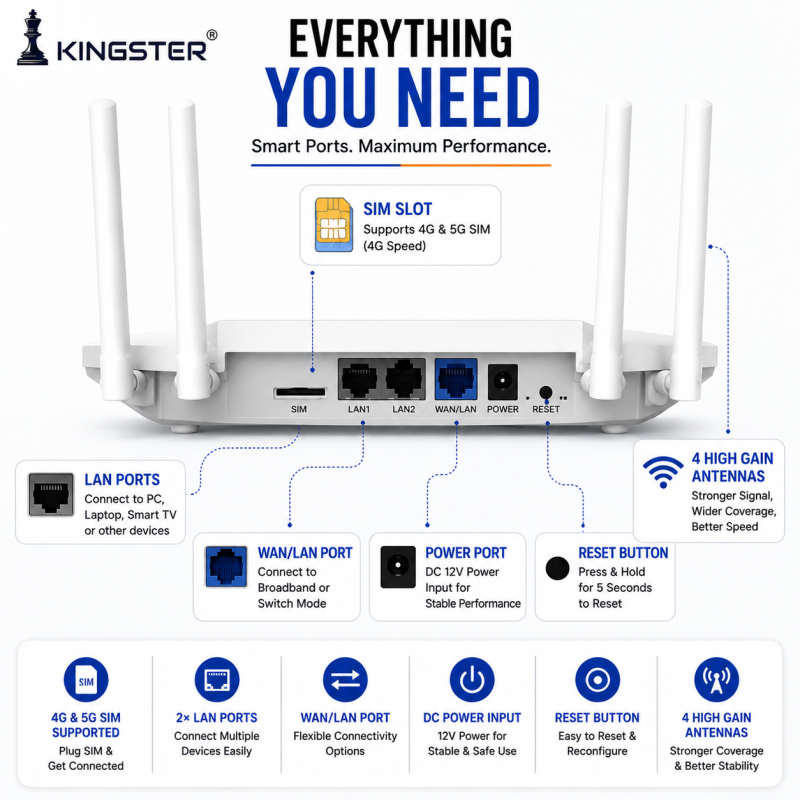 KINGSTER 5G & 4G Mobile Sim Based Wi-Fi Router with Four Antenna
