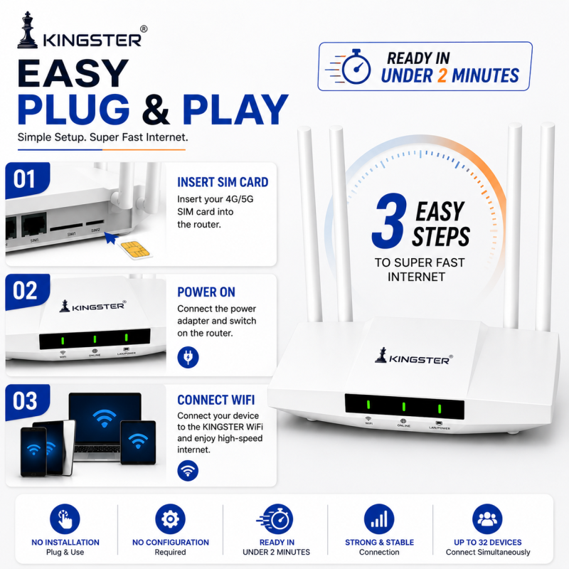 KINGSTER 5G & 4G Mobile Sim Based Wi-Fi Router with Four Antenna