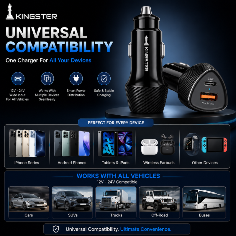 Kingster 51W Car Power 16 Fast Car Charger with Dual Output