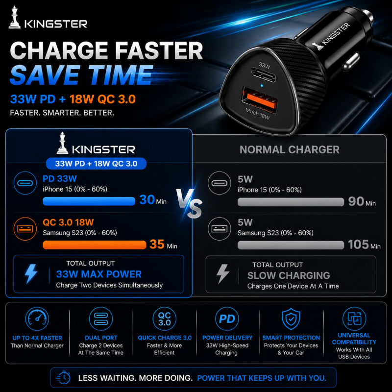 Kingster 51W Car Power 16 Fast Car Charger with Dual Output