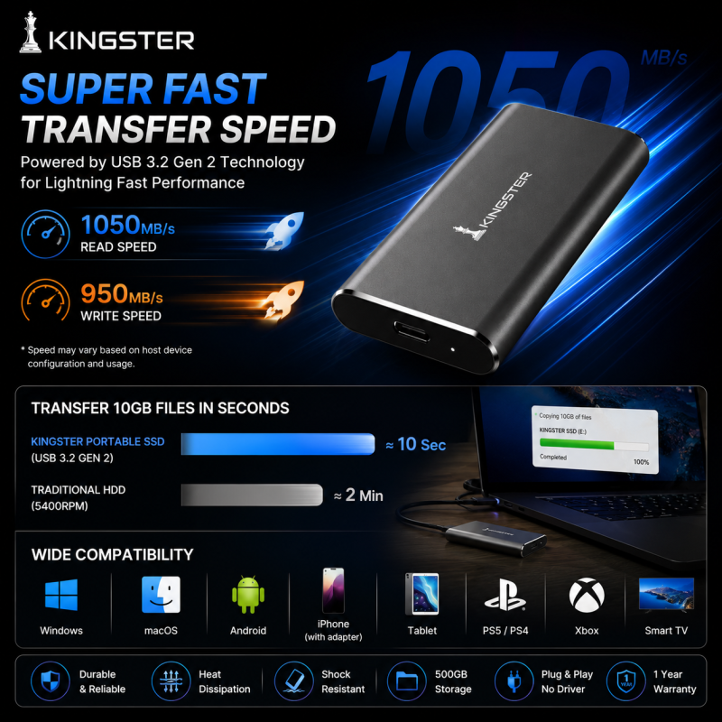 KINGSTER® Apex Pro Ultra-Fast Portable NVMe SSD — 1050MB/s (USB 3.2 Gen 2)